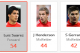 Liverpool Chances Created