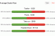 De Jong Duels 2012/13 (Monchengladbach)