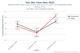 Yoon's Release Points (2009 WBC): Fastball vs. Slider