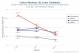Carlos Martinez's vertical release point (Aug. through Oct.)