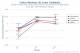 Carlos Martinez's horizontal release point (Aug. through Oct.)