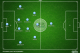 Possible City lineup vs. Chelsea and Barcelona
