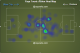 Toure's runs from midfield were restricted.