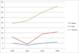 Houston's Improvement vs. the pass.