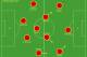 Possible 4-3-3 for Capello.