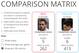 Isco and Draxler compared on the Comparison Matrix