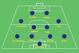 Barcelona 1960s XI