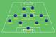 Barcelona 1980s XI