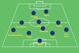 Barca 2000s XI