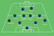 Barcelona 1970s XI