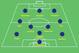 Barcelona 1990s XI