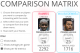 Chances created over 90mins