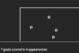 Messi's goal placement in the CL