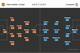 Probable line ups and formations using WhoScored analytics