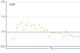 As the year went on, Fernandez's WHIP by start (green line) was almost always below his season average (orange line)