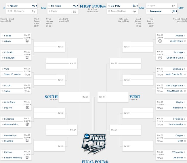 NCAA Tournament 2014 RealTime Bracket Updates and First Four Scores