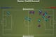 Neymar take-ons vs Almeria