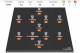 Bayern Munich's average formation in the Champions League