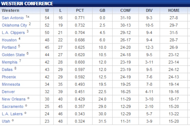 Nba playoff slots