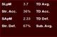 Johnson's Stats vs. Barao's Stats