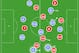 With added width, Milner and Zabaleta begin using the right to haul City back into the game.