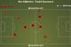 While not always successful, Kallstrom's tackles were important.