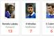 Everton's top scorers in the EPL