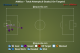 Atletico Madrid's Second-Half Shots On Target