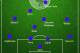 How a 4-1-3-1-1 might work for Chelsea in attack next season