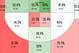 Tim Hardaway Jr.'s FG%