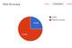 Messi 20113/14 conversion rate