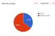 Conversion rate 2012/13