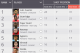 PL Goalscorers