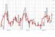 Red line represents 20-game moving average. Black line represents 10-game moving average.