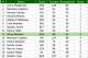 Wide Receiver Drop Rate