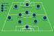 The possible starting XI at Chelsea next season.
