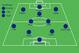 How Chelsea lined up in the final game of the 2013-14 season at Cardiff City.