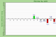 Here is a look at Sims' PFF rating by the week in 2012.