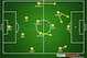 Probable Brazil XI. Possible change: Fernandinho for Gustavo