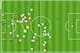 Clint Dempsey's "shots," "distribution," "defensive" and "ball possessions" chart
