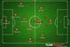 Possible Croatia XI. Possible changes: Lovren for Schildenfeld, Eduardo for Olic