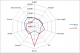 Percentile comparison of Ford to Miller based on average of five prospects in table above.