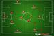 Probable Belgium XI. Possible change: Mirallas/Mertens, Defour/Fellaini/Dembele.