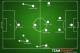 Possible South Korea XI.
