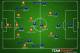 Chile's 3-3-1-3 switch.
