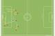 Shaqiri & Drmic created (8) chances vs. Honduras.