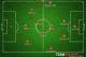 A potential much-changed Belgium XI.