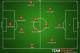 Possible South Korea XI.