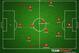 Possible Ghana XI.