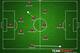Possible USA XI.